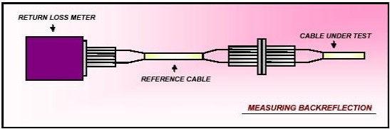 measuring backreflection